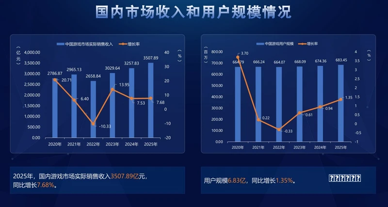 养成100个增长答案｜「游戏有话说」：在抖音，好内容让游戏玩出圈